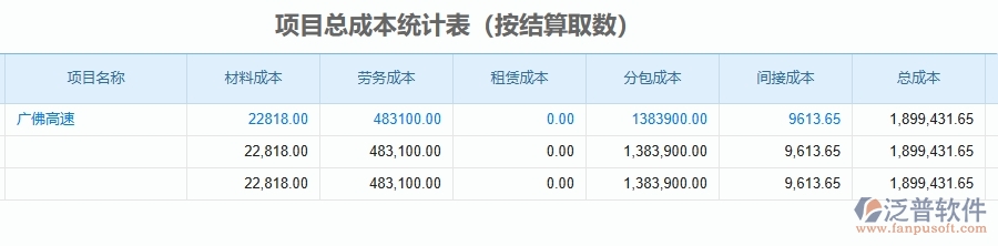 二、泛普軟件-公路工程管理系統(tǒng)如何解決企業(yè)管理遇到的核心難點