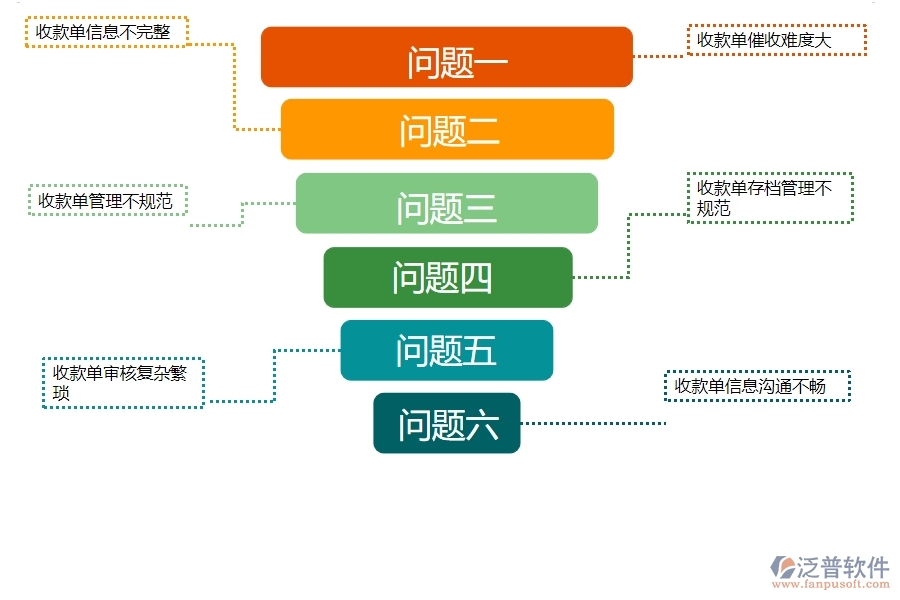 一、多數(shù)安防企業(yè)在其他收款單列表管理中存在的問(wèn)題