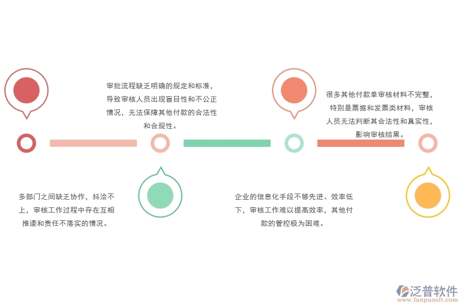 一、多數(shù)公路企業(yè)在其他付款單管理中存在的問題