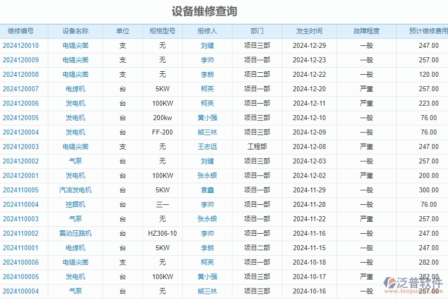 二、泛普軟件-安防工程管理系統(tǒng)如何解決工程企業(yè)的設(shè)備維修查詢痛點