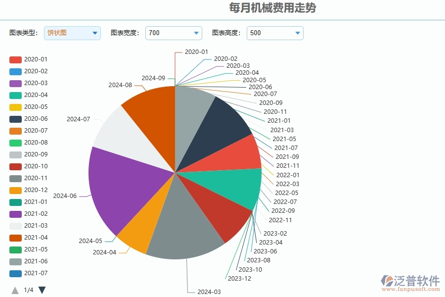 二、安防工程企業(yè)使用泛普軟件，給租賃報表管理帶來的好處