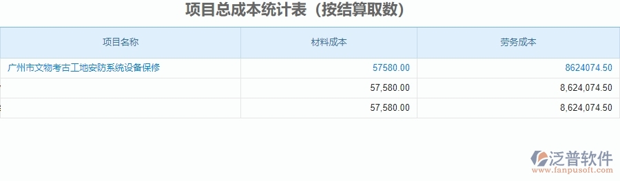 二、泛普軟件-安防工程企業(yè)管理系統(tǒng)中項(xiàng)目總成本統(tǒng)計(jì)表的價(jià)值