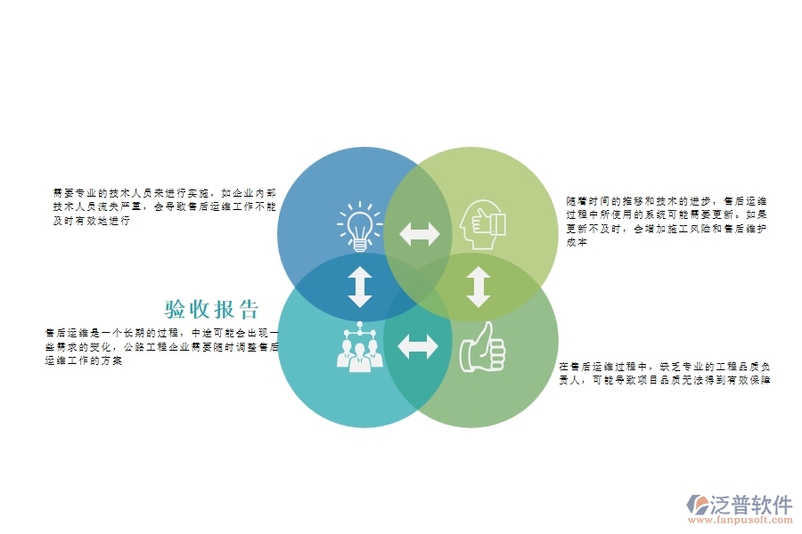 一、公路工程企業(yè)在售后運維過程中存在的問題有哪些