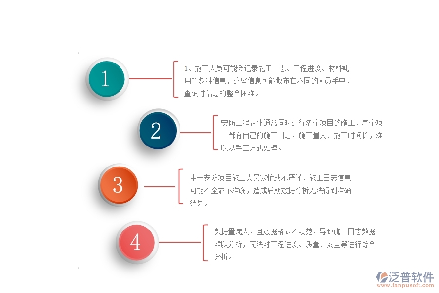 一、國內(nèi)80%的安防企業(yè)在施工日志查詢管理中存在的問題