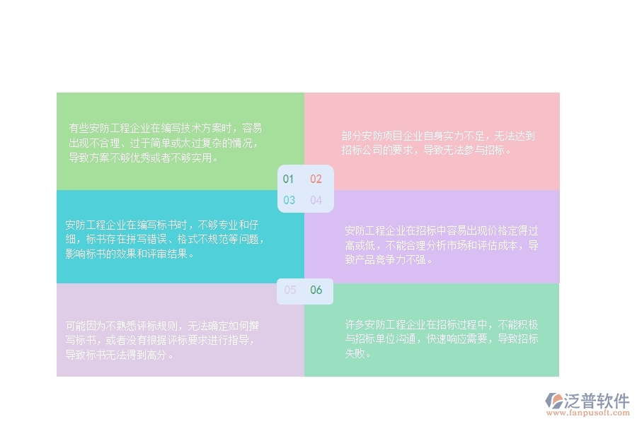 　一、安防工程企業(yè)在招標管理中存在的問題有哪些