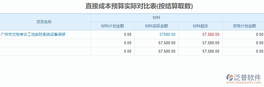 二、泛普軟件-安防工程系統(tǒng)如何解決企業(yè)直接成本預算實際對比表管理遇到的難點