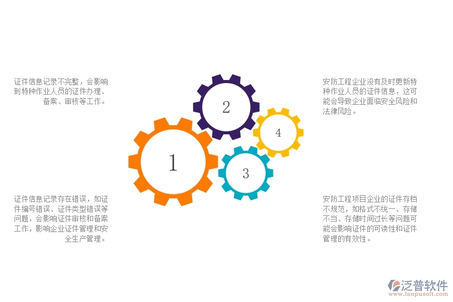 一、在安防工程企業(yè)中證件特種列表常見的問題