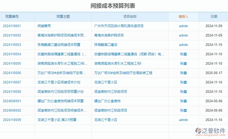 二、泛普軟件-安防工程項目系統(tǒng)在間接成本預算管理中的方案