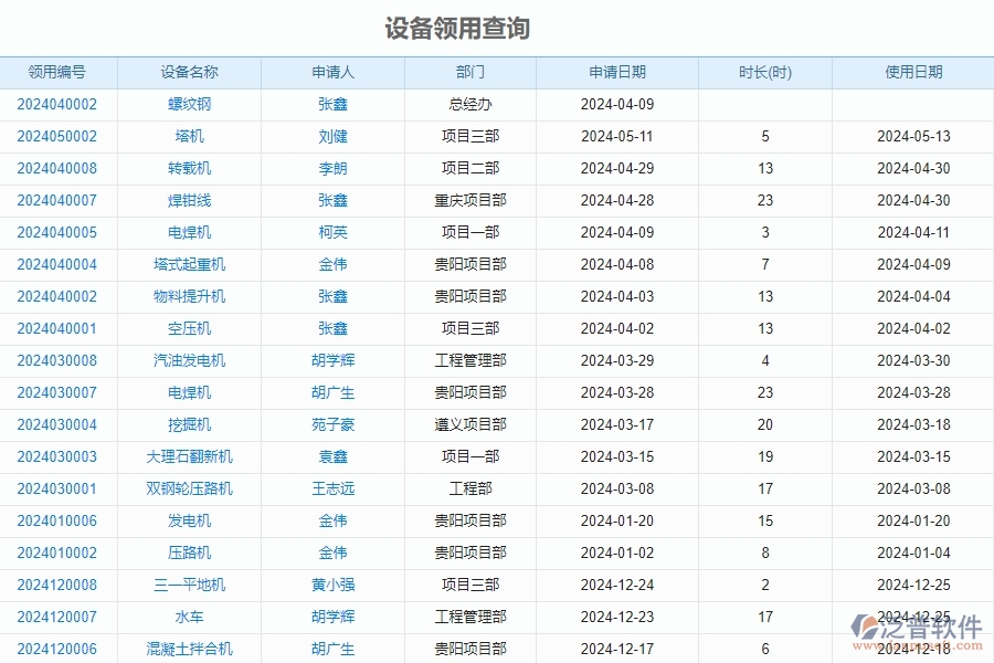 二、泛普軟件-安防工程管理系統(tǒng)如何解決工程企業(yè)的設(shè)備報(bào)表痛點(diǎn)