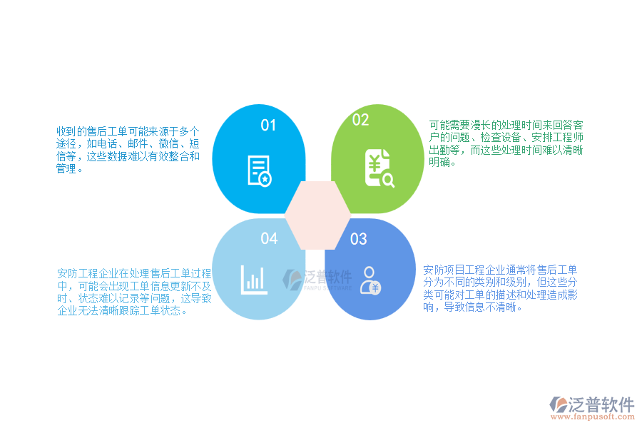 一、 安防工程企業(yè)在售后工單列表管理方面遇到的困境