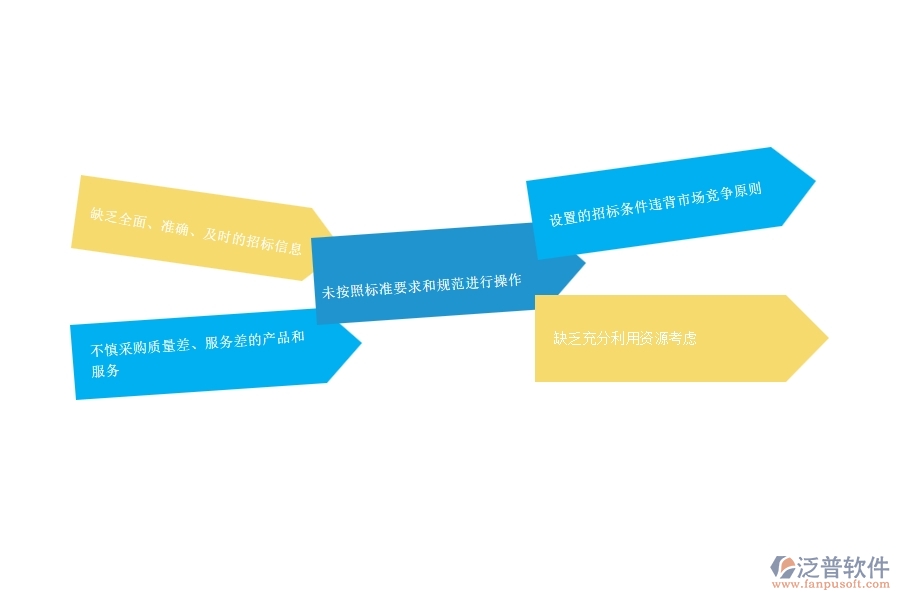 一、安防工程企業(yè)中招標(biāo)計(jì)劃管理常見的問題