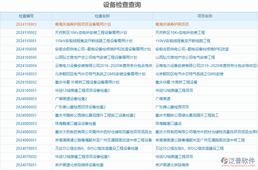 三、泛普軟件-安防工程企業(yè)管理系統(tǒng)中的設(shè)備報(bào)表主要內(nèi)容