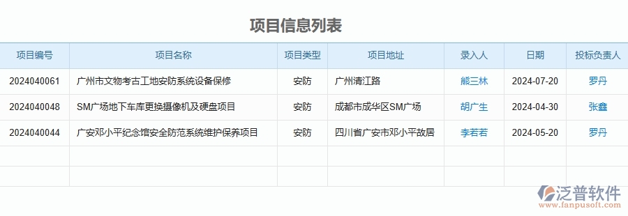 三、泛普軟件-安防工程項(xiàng)目管理系統(tǒng)中項(xiàng)目總成本統(tǒng)計(jì)表的單據(jù)樣式