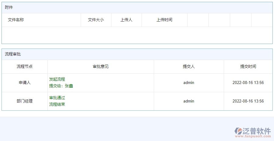 三、泛普軟件-安防工程管理系統(tǒng)在備用金歸還中的解決方案