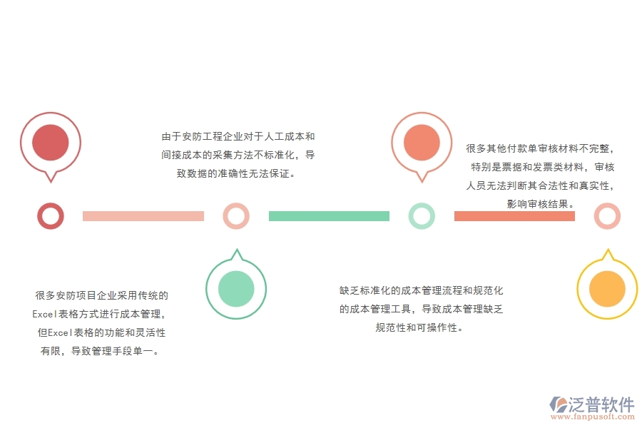 一、國內80%的安防企業(yè)在間接成本預算圖表管理中普遍存在的問題