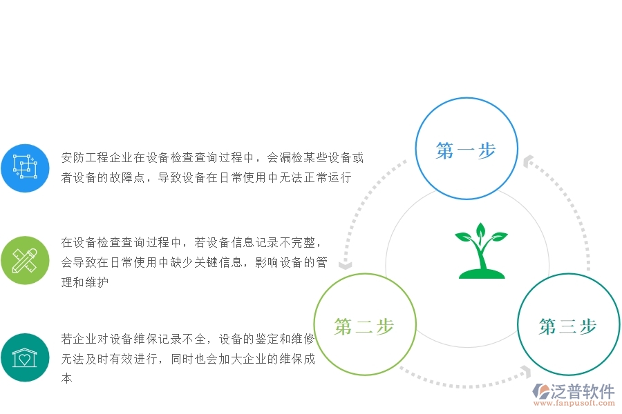 一、安防工程企業(yè)在設(shè)備檢查查詢過程中存在的問題有哪些
