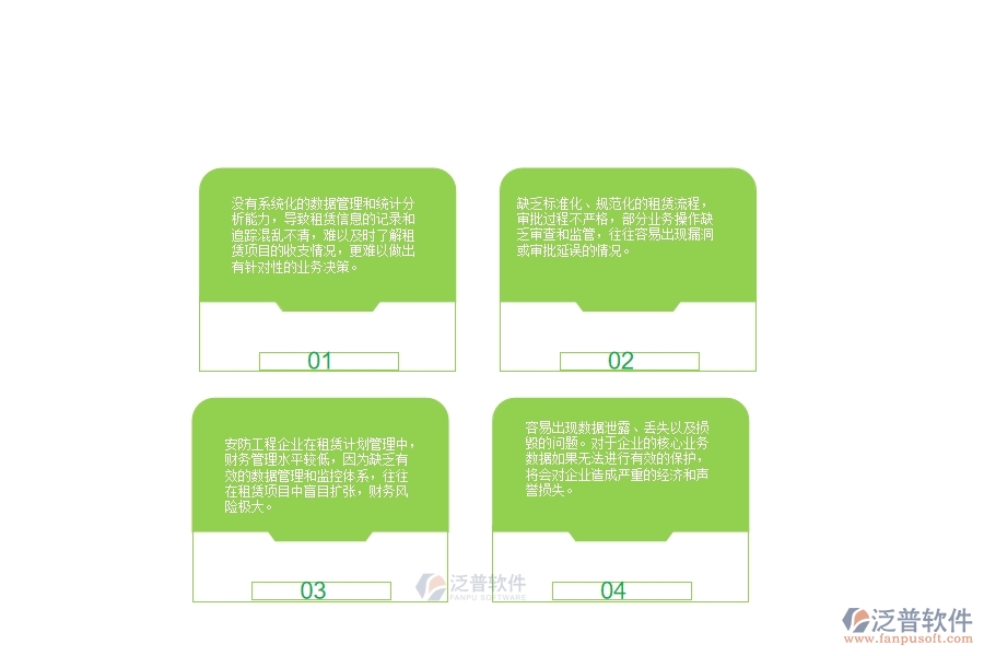 一、國內80%的安防企業(yè)在租賃計劃列表管理中普遍存在的問題