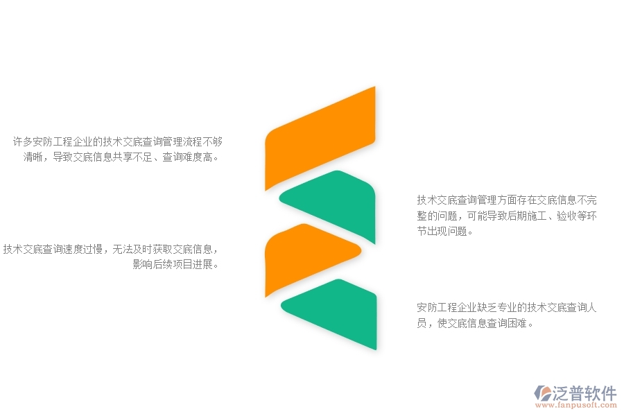 一、在安防工程企業(yè)管理中技術交底查詢方面存在的問題