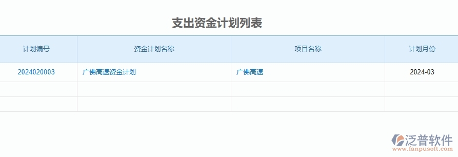 二、泛普軟件-公路工程企業(yè)管理系統(tǒng)的管控點(diǎn)作用