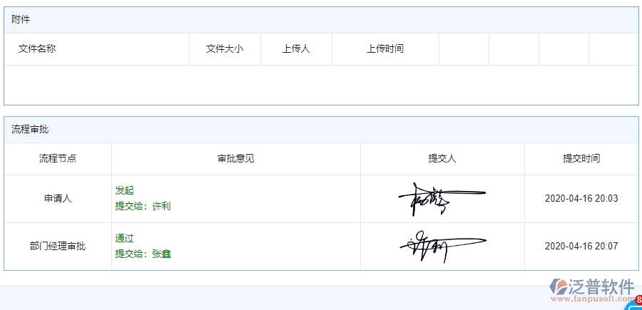 四、泛普軟件-公路工程管理系統(tǒng)在勞務(wù)付款列表中的解決方案