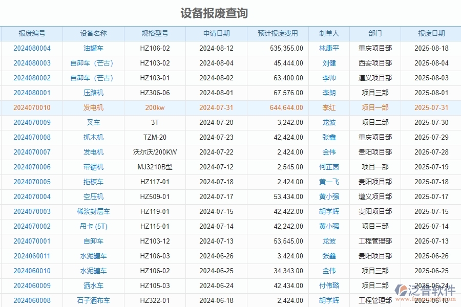 三、泛普軟件-安防工程企業(yè)管理系統(tǒng)中的設(shè)備報(bào)表主要內(nèi)容