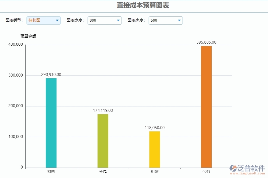 四、泛普軟件-安防工程企業(yè)直接成本預(yù)算圖表管理系統(tǒng)的優(yōu)點(diǎn)
