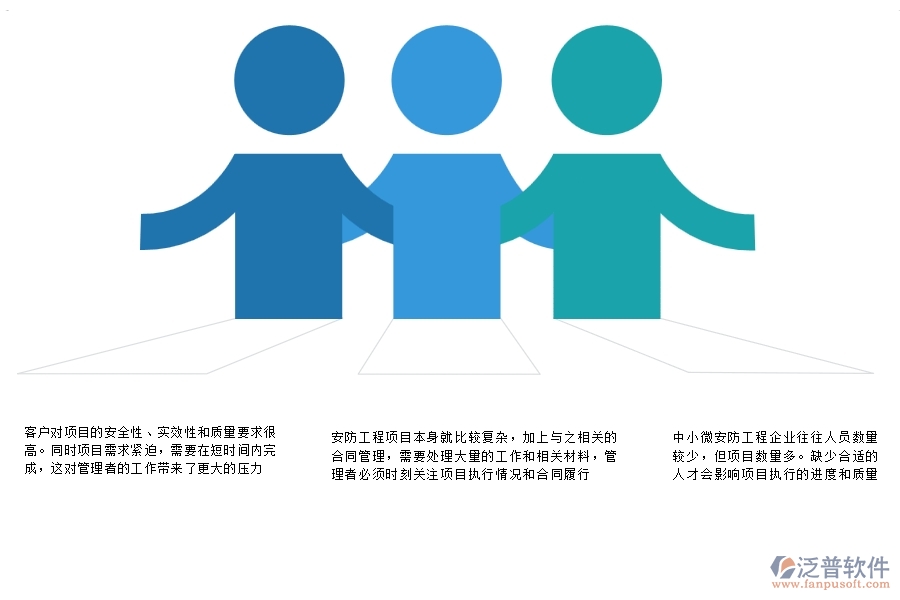 一、中小微安防工程企業(yè)管理者的苦惱有哪些