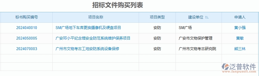 二、泛普軟件-安防工程企業(yè)管理系統(tǒng)的管控點(diǎn)作用