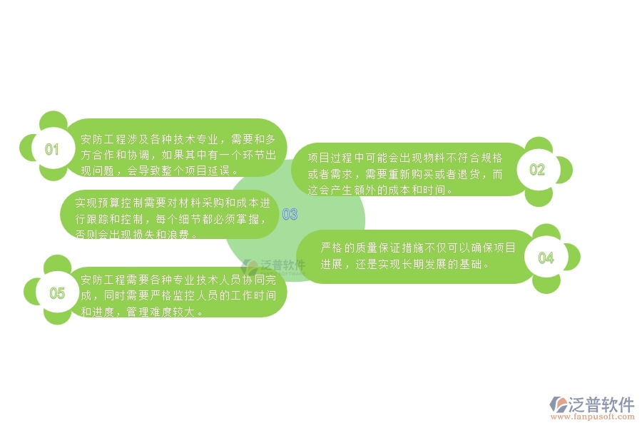 一、安防工程企業(yè)在勞務付款管理遇到的棘手問題