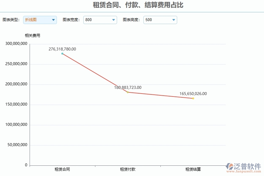 三、泛普軟件-安防工程管理系統(tǒng)中租賃報表管理的注意事項