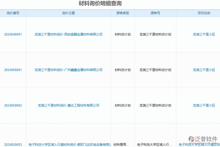四、泛普軟件-安防工程管理系統(tǒng)在材料報表中的應(yīng)用場景