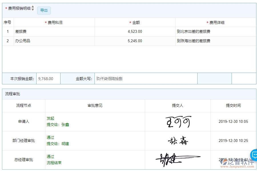 四、泛普軟件-公路工程系統(tǒng)中費用報銷管理的注意事項