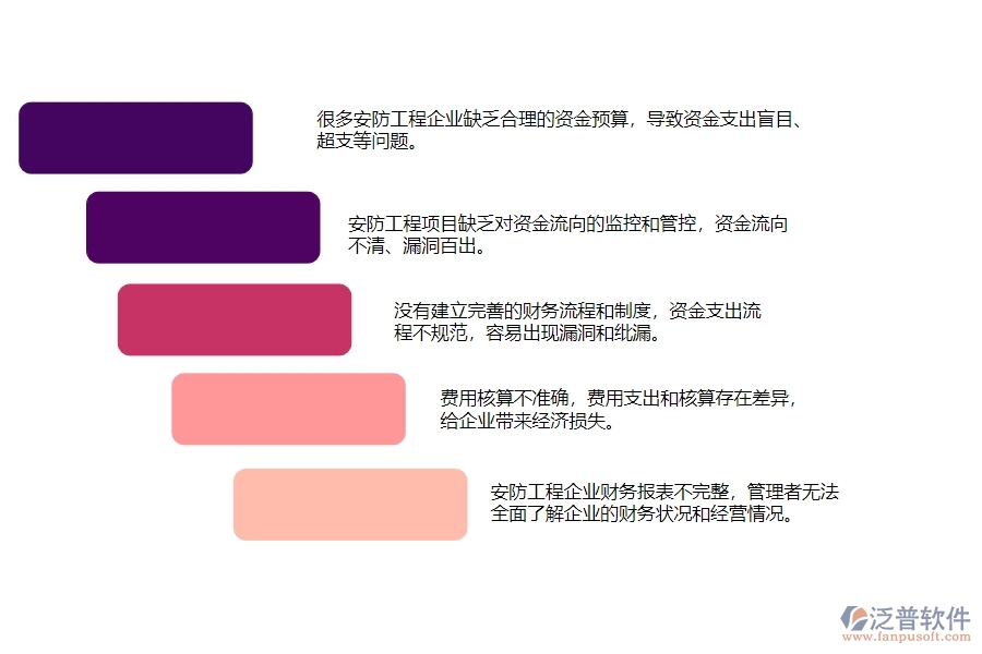 一、安防工程企業(yè)在支出資金計(jì)劃列表中存在的問題有哪些