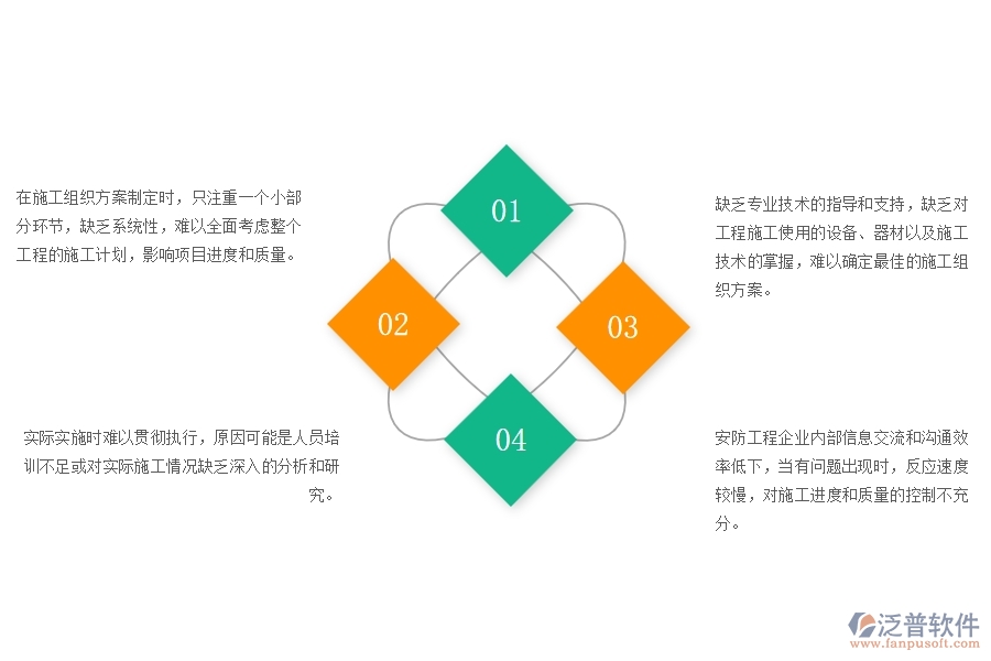一、在安防工程企業(yè)管理中施工組織方案方面存在的問題