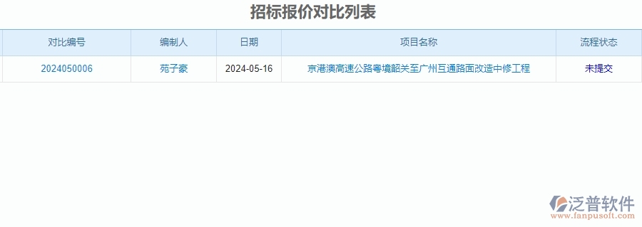 二、泛普軟件-安防工程系統(tǒng)如何解決企業(yè)招標報價對比列表管理的痛點