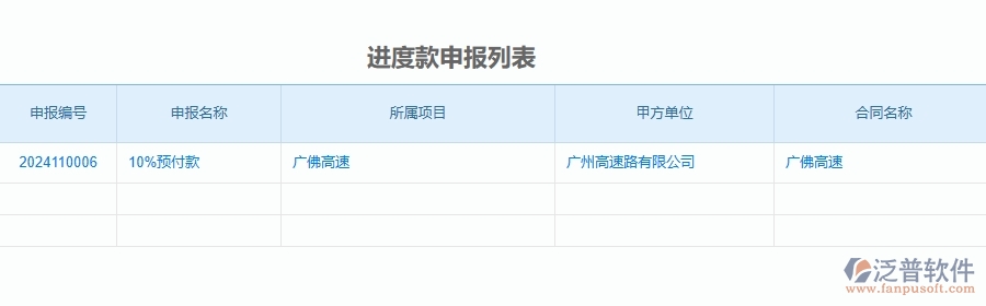 三、泛普軟件-公路工程企業(yè)管理系統(tǒng)中項目利潤表(按結(jié)算取數(shù))主要功能