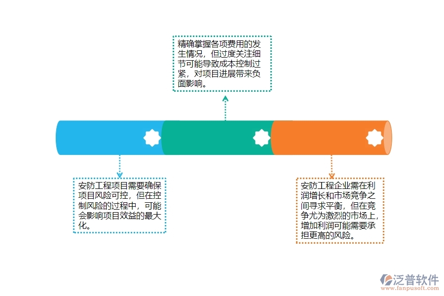 一、安防工程企業(yè)在項目經(jīng)營情況表方面存在的問題