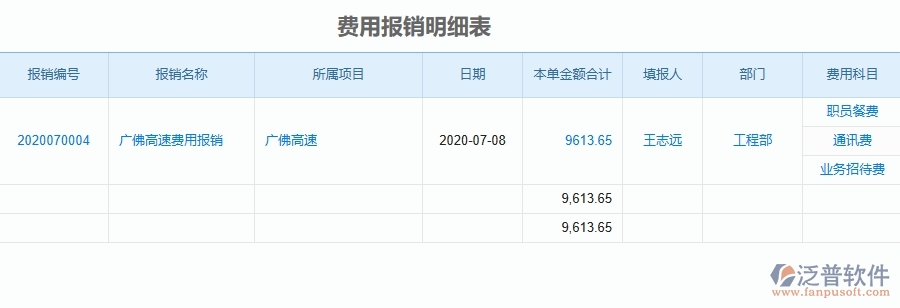 二、泛普軟件-公路工程企業(yè)管理系統(tǒng)中項目間接費用報表的管控點及作用