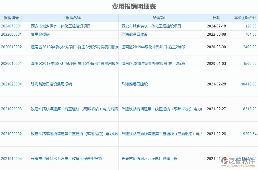 二、泛普軟件-安防工程管理系統(tǒng)如何提升企業(yè)的費(fèi)用報(bào)銷明細(xì)表管理
