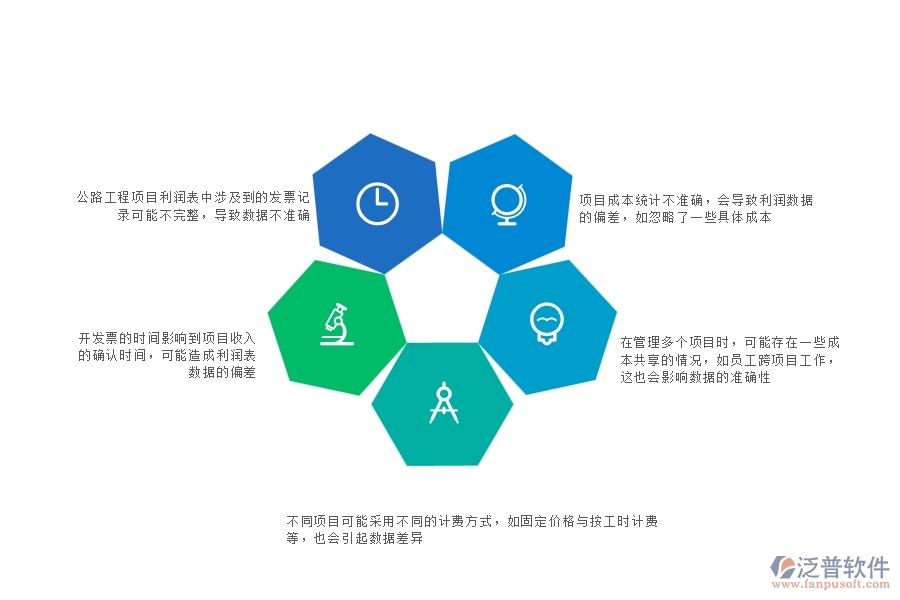 一、在管理工程企業(yè)中項目利潤表(按發(fā)票取數(shù))常見的問題