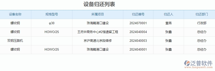 四、使用泛普軟件-安防工程管理系統(tǒng)有哪些好處