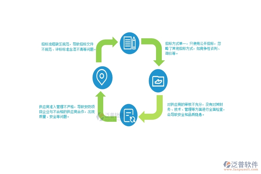 一、國內(nèi)80%的安防企業(yè)在大型物資招標(biāo)采購計劃列表中普遍存在的問題