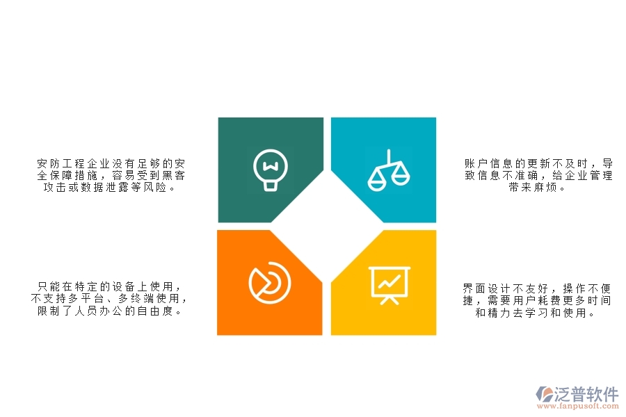 一、安防工程企業(yè)賬戶信息列表管理的不足之處