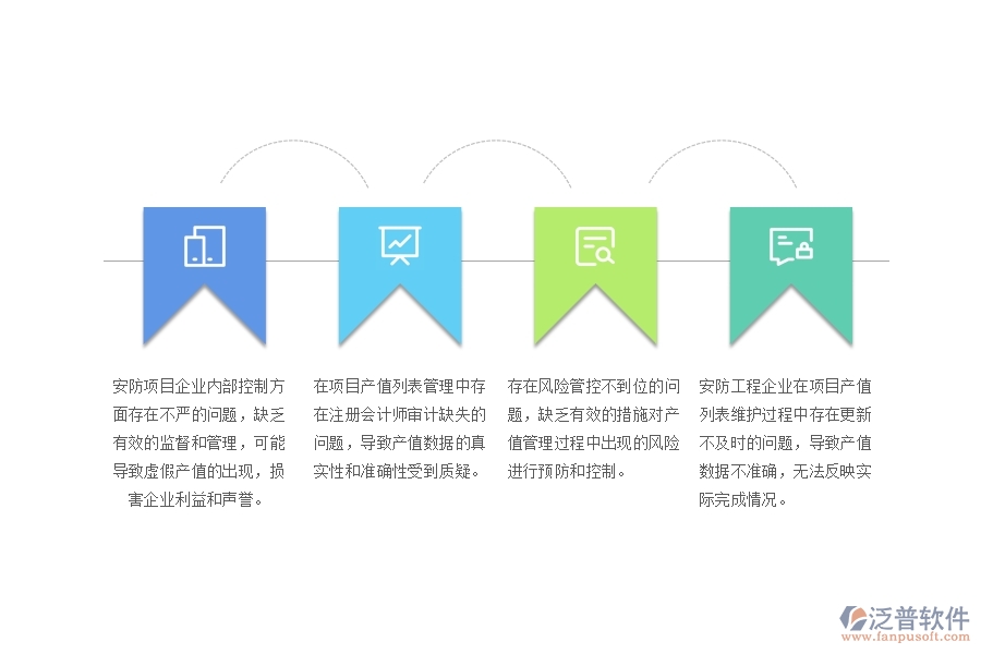 一、中小微安防工程企業(yè)管理者對項目產(chǎn)值列表的難點