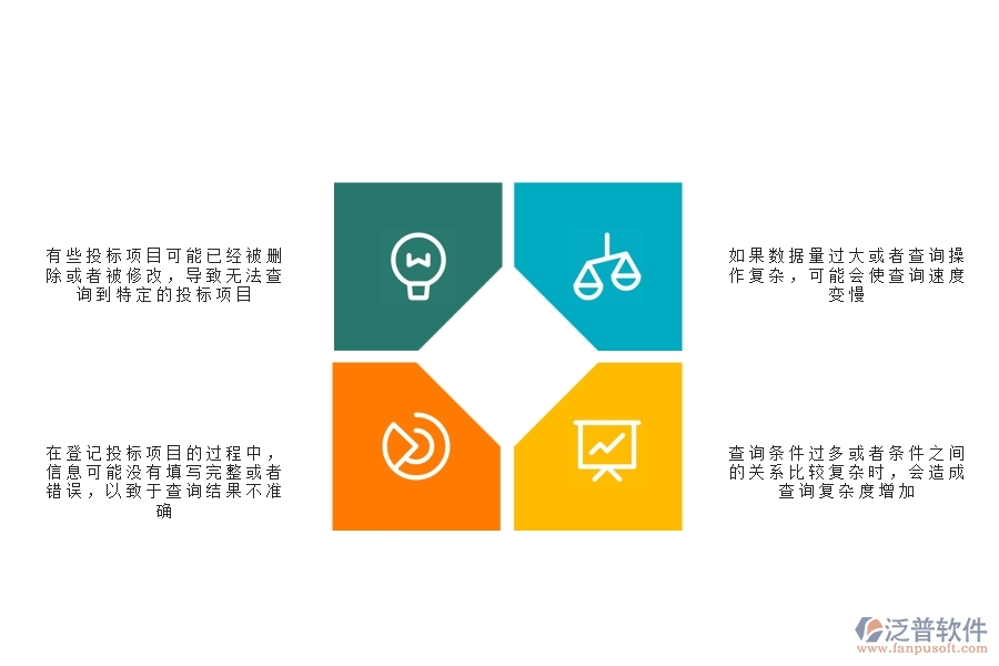 一、在安防工程企業(yè)中投標(biāo)項(xiàng)目信息登記明細(xì)查詢常見的問題