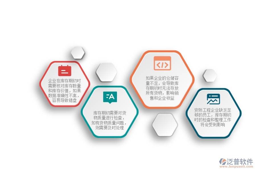 一、安防工程企業(yè)在庫(kù)存期初方面遇到的困境