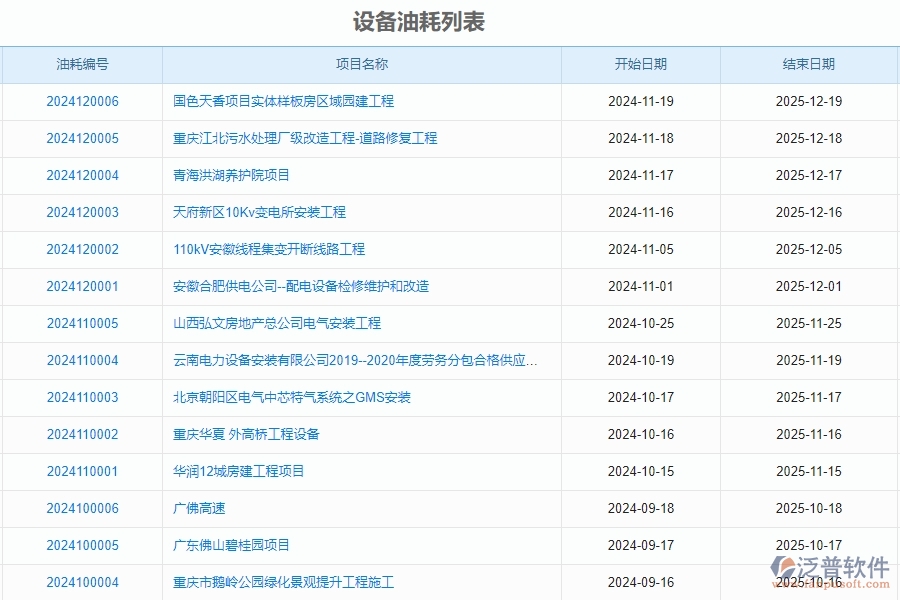 二、泛普軟件-設(shè)備油耗為安防工程企業(yè)提供了哪些方面的應(yīng)用價(jià)值