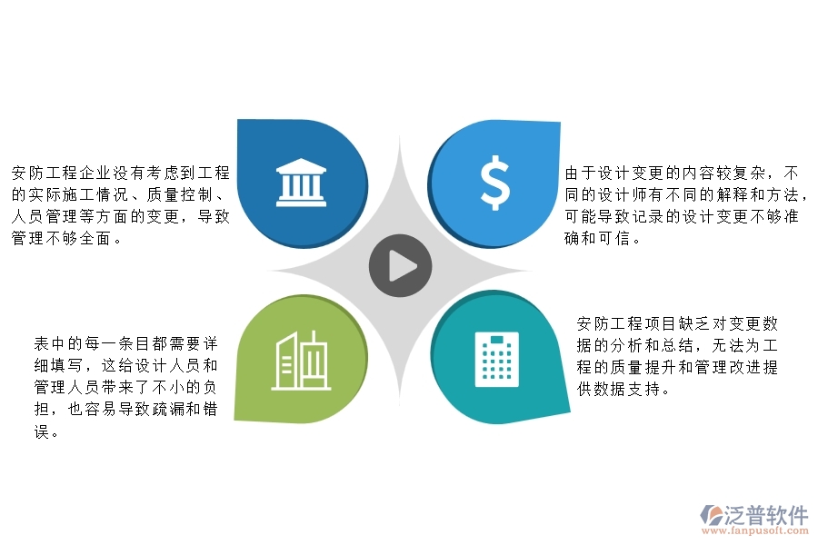 一、安防工程企業(yè)設(shè)計(jì)變更列表管理的難點(diǎn)