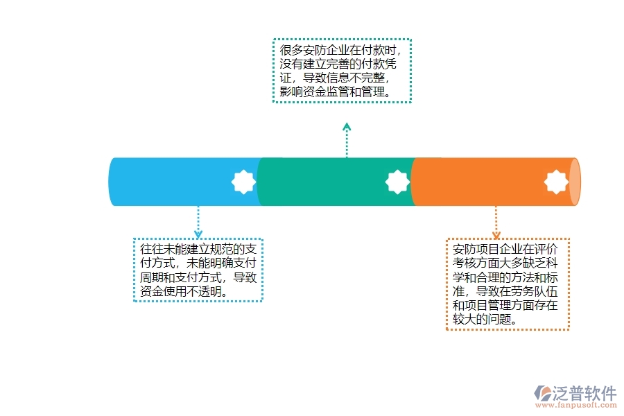 一、多數(shù)安防企業(yè)在勞務付款管理方面存在的問題
