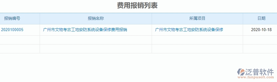 三、泛普軟件-安防工程企業(yè)管理系統(tǒng)中財(cái)務(wù)管理的核心功能